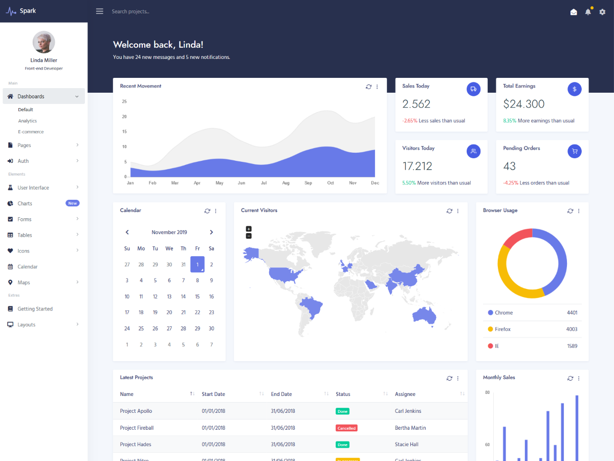 Dark Bootstrap 4 Dashboard Theme