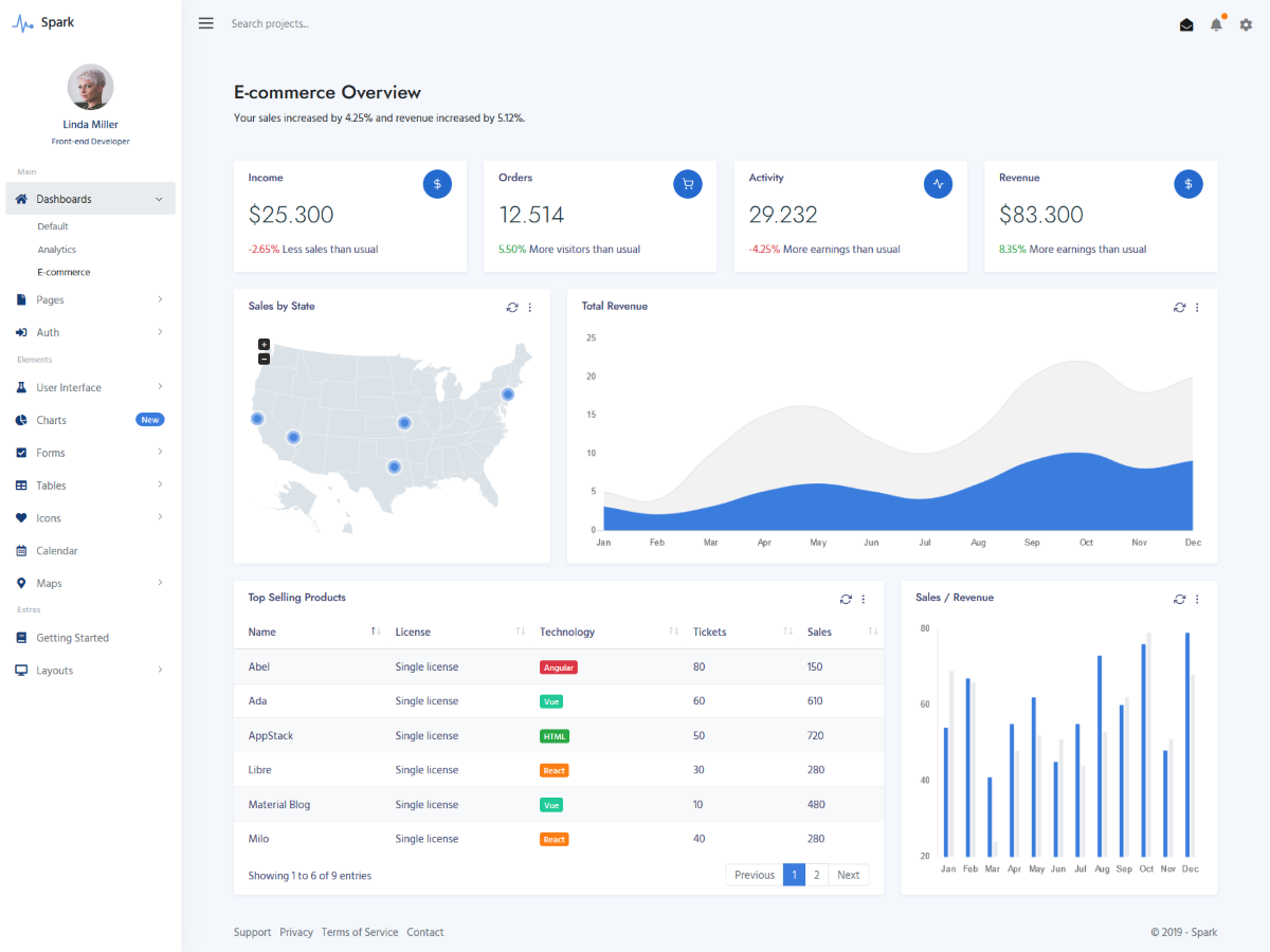 E-Commerce Bootstrap 4 Dashboard Theme
