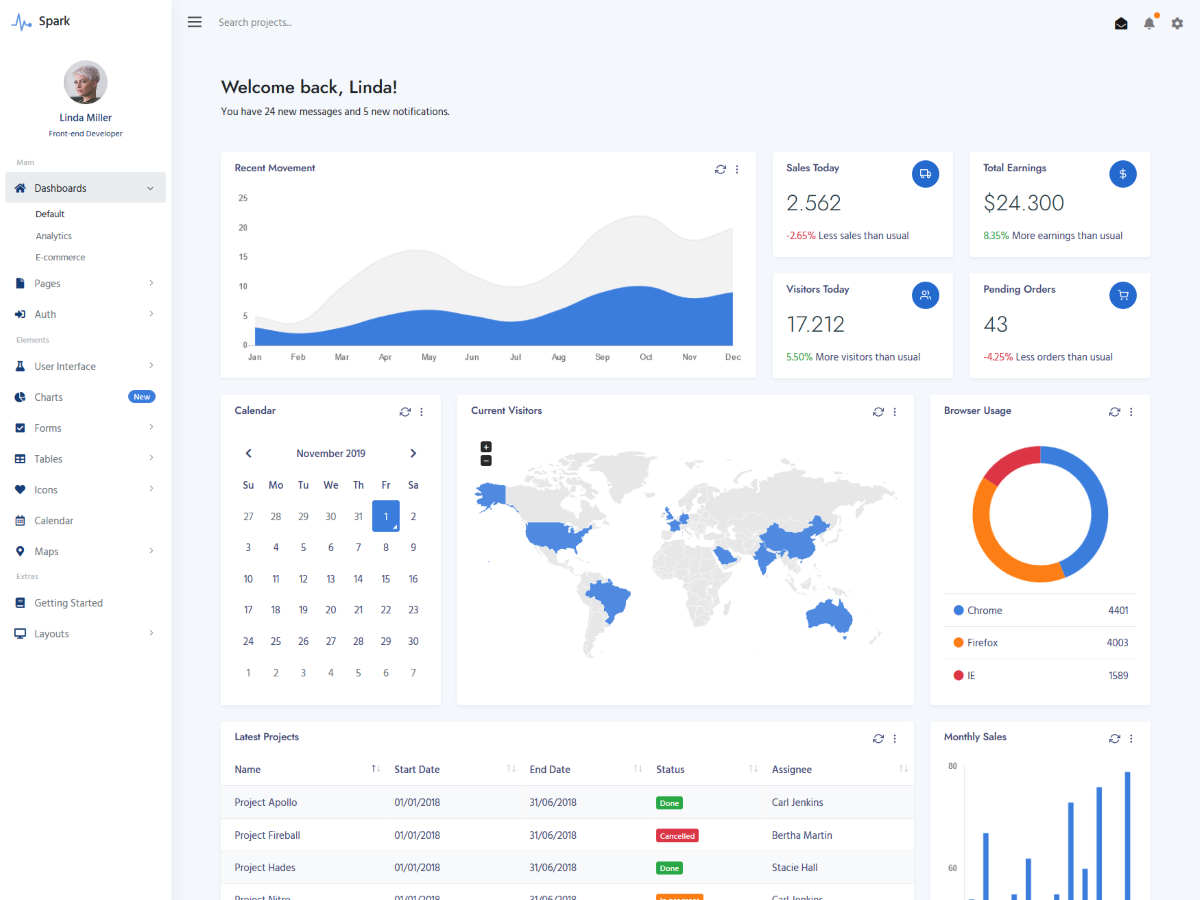 Light Bootstrap 4 Dashboard Theme