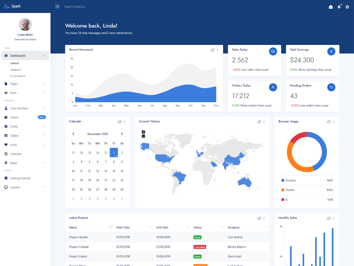 Modern Bootstrap 4 Dashboard Theme
